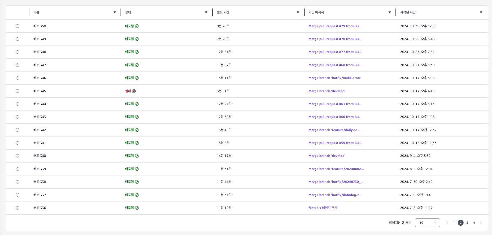 리뉴얼 전 배포 시간