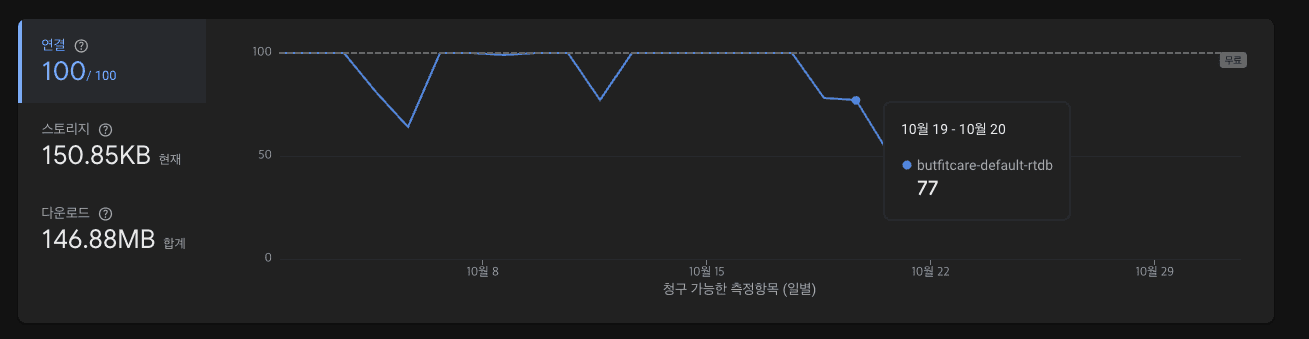 실시간 DB 연결 수