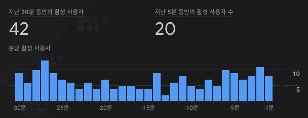 Realtime Analytics 측정 결과