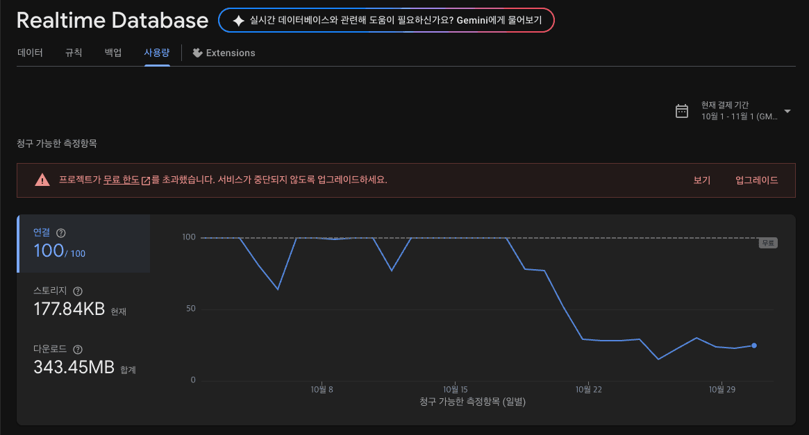 Firebase Realtime Database 실시간 동시 연결 수 줄이기