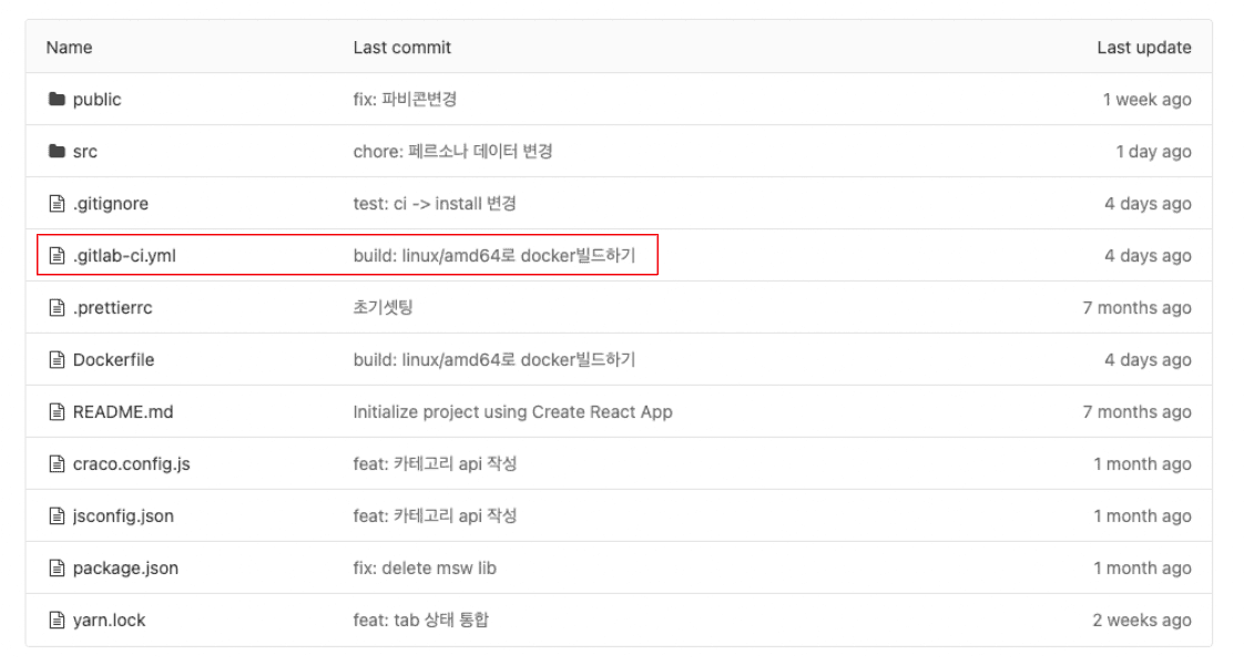 .gitlab-ci.yml 위치