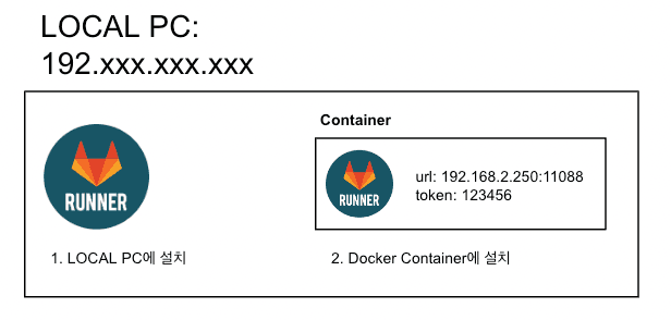 Dockaer Container 설치